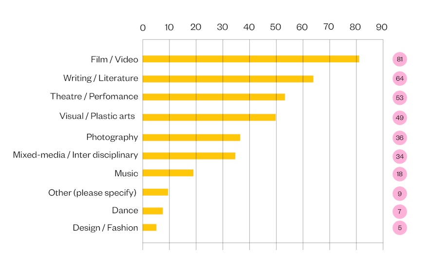 Graph02 01 1